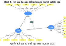 Nghiên cứu thực nghiệm về cơ chế tác động giữa áp lực các bên liên quan, năng lực động xanh và kết quả hoạt động kinh doanh của các doanh nghiệp bán lẻ