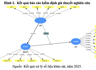 Nghiên cứu thực nghiệm về cơ chế tác động giữa áp lực các bên liên quan, năng lực động xanh và kết quả hoạt động kinh doanh của các doanh nghiệp bán lẻ