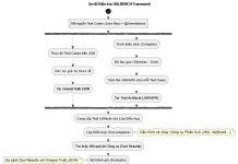 Đánh giá các kỹ thuật phân tích giá trị chính xác