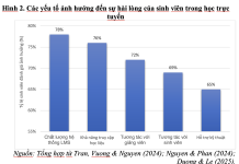 Tác động của chuyển đổi số đến sinh viên Việt Nam