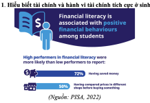 Hiểu biết tài chính – sự chủ động của giới trẻ trong thời đại tài chính kỹ thuật số