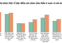 Nâng cao nhận thức về chăm sóc sức khoẻ tâm thần cho sinh viên – Nghiên cứu trường hợp Học viện Hành chính và Quản trị công