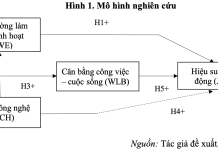 Ảnh hưởng của môi trường làm việc linh hoạt đến hiệu suất lao động trong thời đại số tại TP. Hồ Chí Minh