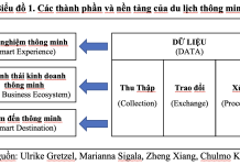 Kinh nghiệm quốc tế và giải pháp phát triển du lịch thông minh tại Huế nhằm phát huy danh hiệu thành phố văn hóa ASEAN