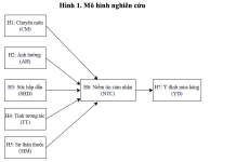 Nghiên cứu ảnh hưởng của người nổi tiếng trong livestream trên nền tảng thương mại điện tử Shopee đến ý định mua hàng của Gen Z tại Hà Nội
