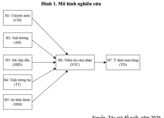 Nghiên cứu ảnh hưởng của người nổi tiếng trong livestream trên nền tảng thương mại điện tử Shopee đến ý định mua hàng của Gen Z tại Hà Nội