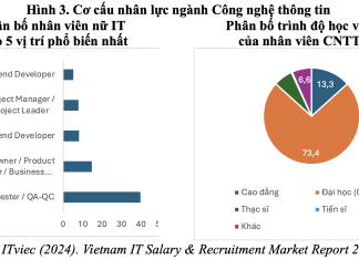 Kỹ năng số của lực lượng lao động theo nhóm nghề và tác động đến thu nhập tại Việt Nam