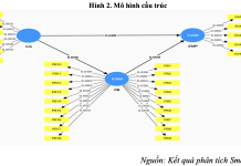 Ảnh hưởng của tham vọng nghề nghiệp đến cơ hội việc làm của sinh viên các trường đại học tại Hà Nội: vai trò trung gian của xây dựng thương hiệu cá nhân