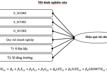 Tác động của các tiêu chuẩn bền vững ESG đến hiệu quả tài chính của các doanh nghiệp niêm yết trên thị trường chứng khoán Việt Nam