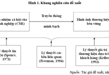 Trách nhiệm xã hội doanh nghiệp trong định hình hình ảnh phát triển bền vững tại các khách sạn thương hiệu Việt