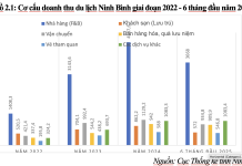 Thực trạng truyền thông mạng xã hội và ý định lựa chọn điểm đến du lịch tỉnh Ninh Bình của du khách