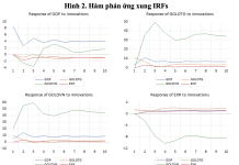 Phân tích mối quan hệ động và cân bằng dài hạn giữa tăng trưởng kinh tế và tốc độ thay đổi giá vàng – Thực nghiệm từ mô hình thời gian đa chuỗi