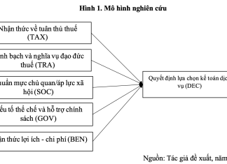 Các yếu tố ảnh hưởng đến việc lựa chọn kế toán dịch vụ của hộ kinh doanh cá thể tại tỉnh Đồng Nai