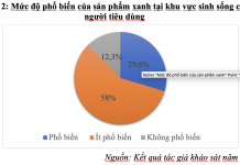 Nghiên cứu các yếu tố ảnh hưởng đến hành vi tiêu dùng xanh ở nông thôn Hà Nội