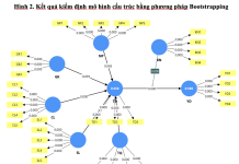 Truyền miệng điện tử và ý định đặt phòng trực tuyến: vai trò của khả năng ứng dụng công nghệ