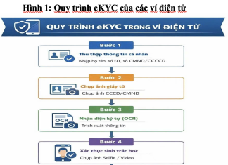 eKYC trong hệ sinh thái ví điện tử tại Việt Nam: phân tích quy trình, công nghệ và xu hướng phát triển