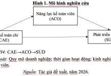 Tác động của hiệu quả kế toán chi phí đến phát triển bền vững tại các doanh nghiệp ở tỉnh Đồng Nai