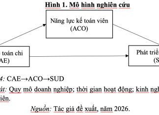 Tác động của hiệu quả kế toán chi phí đến phát triển bền vững tại các doanh nghiệp ở tỉnh Đồng Nai