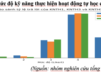Nâng cao kỹ năng tự học của sinh viên Phân hiệu Học viện Hành chính và Quản trị công tại TP. Hồ Chí Minh