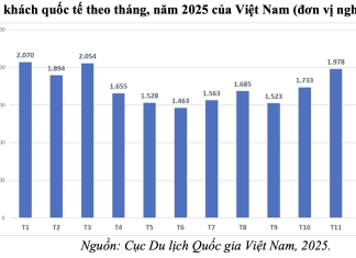 Nghiên cứu hoạt động marketing qua mạng xã hội của các doanh nghiệp du lịch Việt Nam