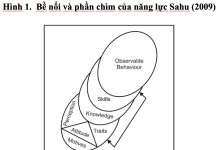 Từ quản trị theo mục tiêu đến quản trị dựa trên năng lực