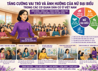 Tăng cường vai trò và ảnh hưởng của nữ đại biểu trong các cơ quan dân cử ở Việt Nam