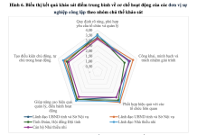 Tổ chức bộ máy đơn vị sự nghiệp công lập theo hướng tự chủ trong giáo dục thanh thiếu nhi ngoài nhà trường ở Việt Nam