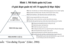 Hiệu quả ứng dụng mô hình quản trị Lean trong sản xuất: nghiên cứu trường hợp tại Công ty TNHH Văn phòng phẩm quốc tế