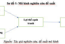 Cơ chế tác động của chuyển đổi số và đổi mới bền vững đến kết quả kinh doanh tại các doanh nghiệp du lịch TP. Hồ Chí Minh