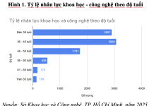 Vận dụng quan điểm của Chủ tịch Hồ Chí Minh về trí thức trong chính sách phát triển đội ngũ trí thức khoa học và công nghệ ở TP. Hồ Chí Minh hiện nay