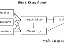 Mô hình nghiên cứu các tác động đến sự thỏa mãn khách hàng trong các nhà hàng: cảm xúc tích cực đóng vai trò là biến trung gian