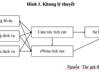 Mô hình nghiên cứu các tác động đến sự thỏa mãn khách hàng trong các nhà hàng: cảm xúc tích cực đóng vai trò là biến trung gian