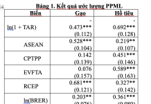 Hoàn thiện chính sách quản lý nhà nước nhằm thúc đẩy xuất khẩu gạo và hồ tiêu của Việt Nam