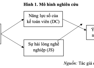 Chuyển đổi số và ý định gắn bó nghề của kế toán viên tại thành phố Đồng Nai