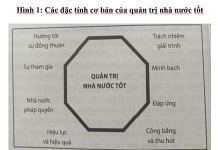 An ninh năng lượng – vấn đề quản lý công thu hút sự quan tâm của các quốc gia trên thế giới đầu thế kỷ XXI