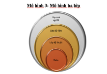 Chiến lược phòng thủ đa lớp đối với dữ liệu cá nhân trong kỷ nguyên trí tuệ nhân tạo