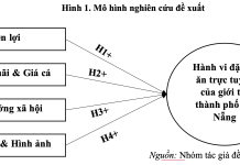 Nghiên cứu các yếu tố ảnh hưởng đến hành vi đặt đồ ăn trực tuyến của giới trẻ thành phố Đà Nẵng