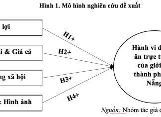Nghiên cứu các yếu tố ảnh hưởng đến hành vi đặt đồ ăn trực tuyến của giới trẻ thành phố Đà Nẵng