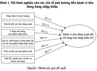 Các yếu tố ảnh hưởng đến hành vi tiêu dùng xanh đối với hàng nhập khẩu từ thị trường EU của người dân trên địa bàn thành phố Hà Nội