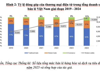 Tác động của yếu tố công nghệ đến thị trường nội địa Việt Nam