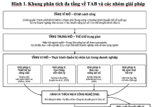 Quản trị nhân lực thúc đẩy hành vi thích nghi với công nghệ trong doanh nghiệp nhỏ và vừa tại TP. Hồ Chí Minh