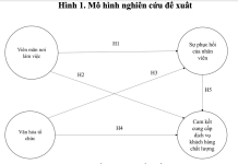 Tác động của viên mãn nơi làm việc và văn hóa tổ chức đến khả năng phục hồi và cam kết cung cấp dịch vụ khách hàng chất lượng của nhân viên