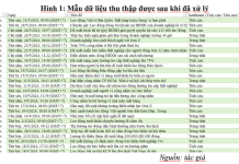 Ứng dụng dữ liệu văn bản truyền thông trong dự báo tỷ lệ thất nghiệp tại Việt Nam: cách tiếp cận từ chỉ số cảm xúc tin tức và mô hình SARIMAX