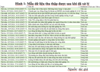 Ứng dụng dữ liệu văn bản truyền thông trong dự báo tỷ lệ thất nghiệp tại Việt Nam: cách tiếp cận từ chỉ số cảm xúc tin tức và mô hình SARIMAX