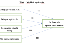 Các yếu tố ảnh hưởng đến việc tham gia nghiên cứu khoa học của sinh viên khối ngành kinh tế trên địa bàn Hà Nội