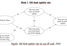 Năng lực động, đổi mới chiến lược kinh doanh, nâng cao hiệu quả cạnh tranh của doanh nghiệp xây dựng Việt Nam
