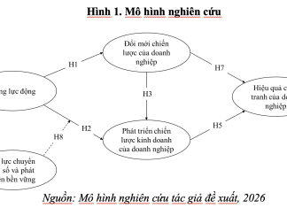 Năng lực động, đổi mới chiến lược kinh doanh, nâng cao hiệu quả cạnh tranh của doanh nghiệp xây dựng Việt Nam