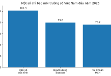 Xu thế phát triển của báo chí – truyền thông trong bối cảnh mới và gợi mở với lĩnh vực truyền hình ở Việt Nam hiện nay