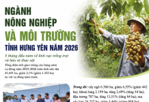 Ngành Nông nghiệp và môi trường tỉnh Hưng Yên