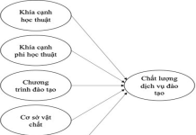 Mô hình lý thuyết về ảnh hưởng của kiến thức và tinh thần đổi mới đến thái độ và ý định tiêu dùng thiết bị điện năng lượng tái tạo tại Việt Nam